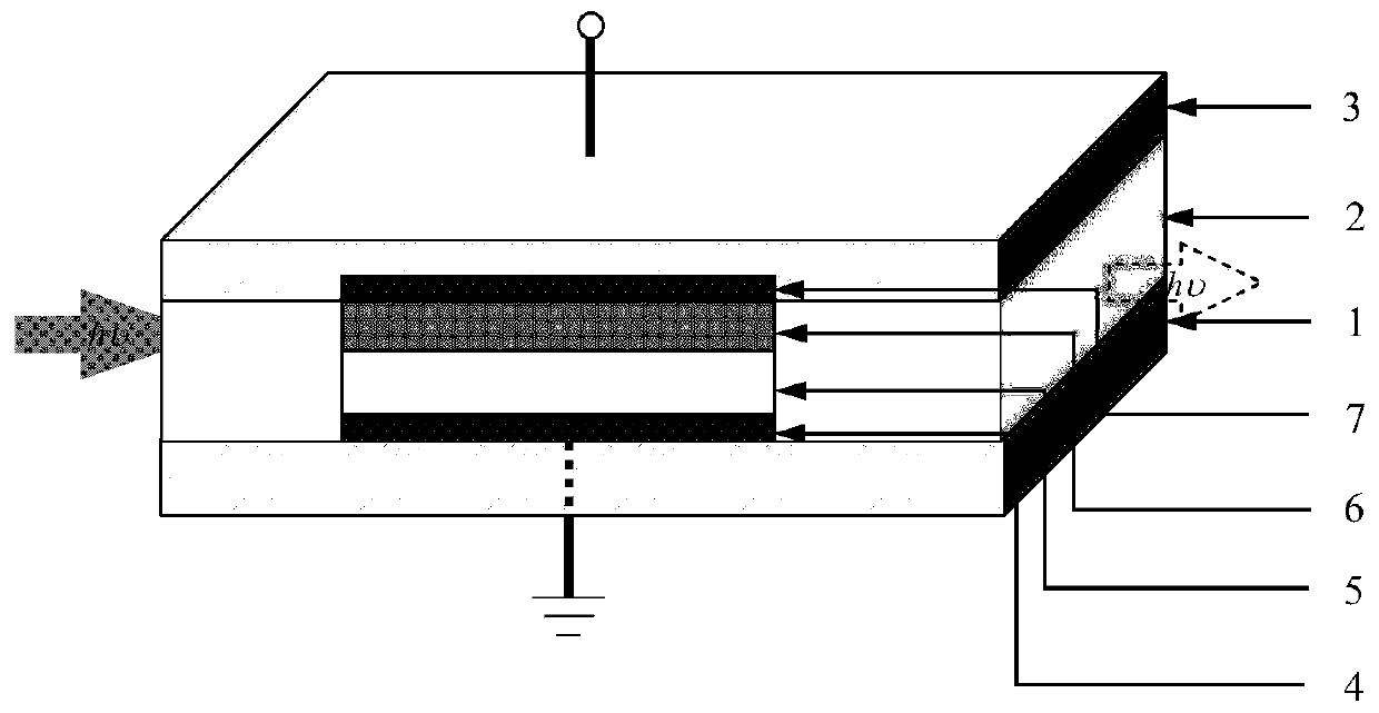 Structure and preparation method of a-si-based optical readout neurosynaptic device