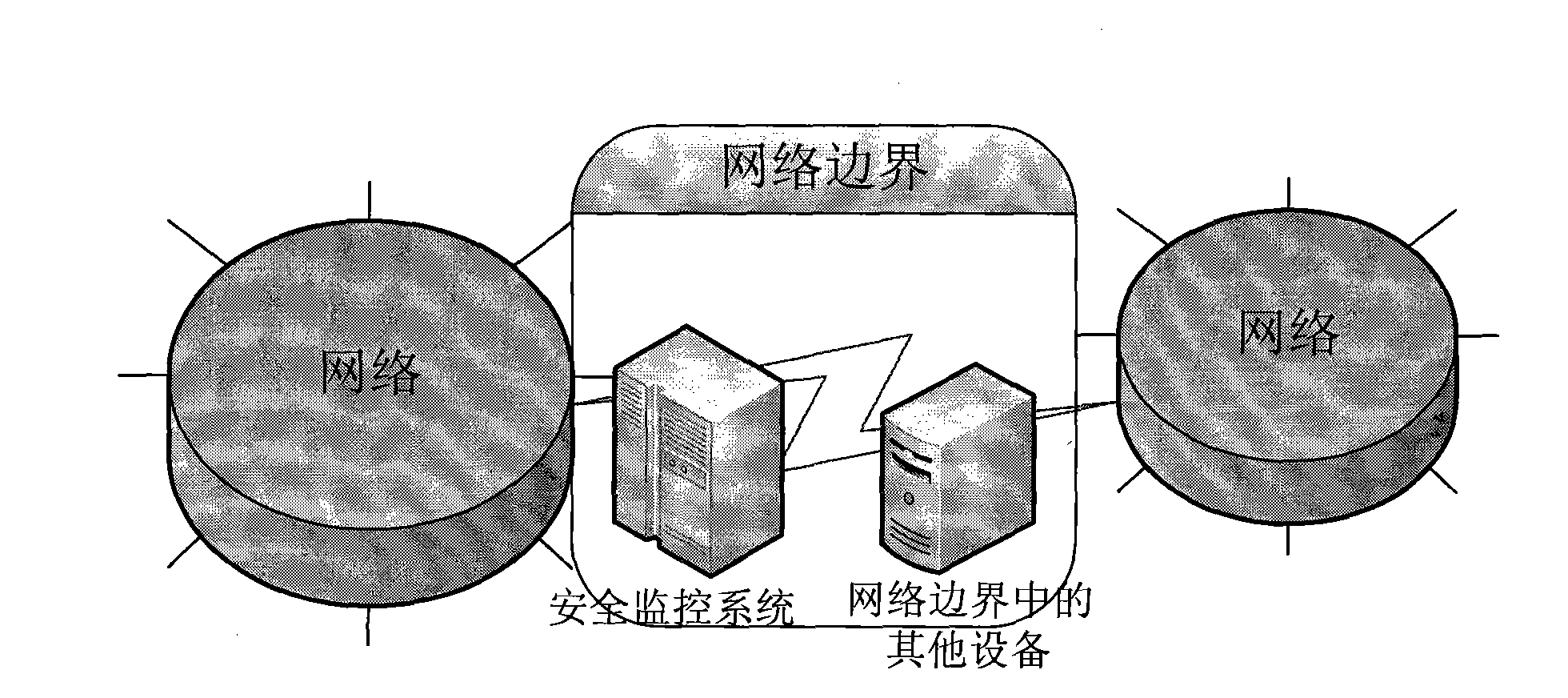 Method for monitoring network border security