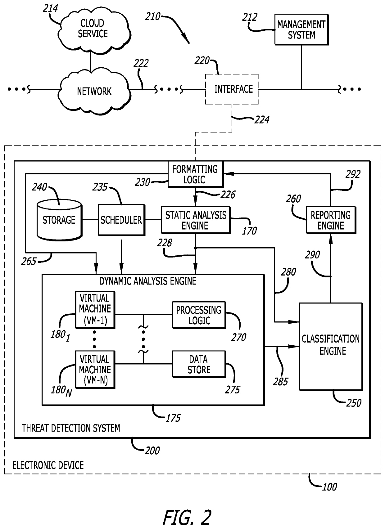 Launcher for setting analysis environment variations for malware detection