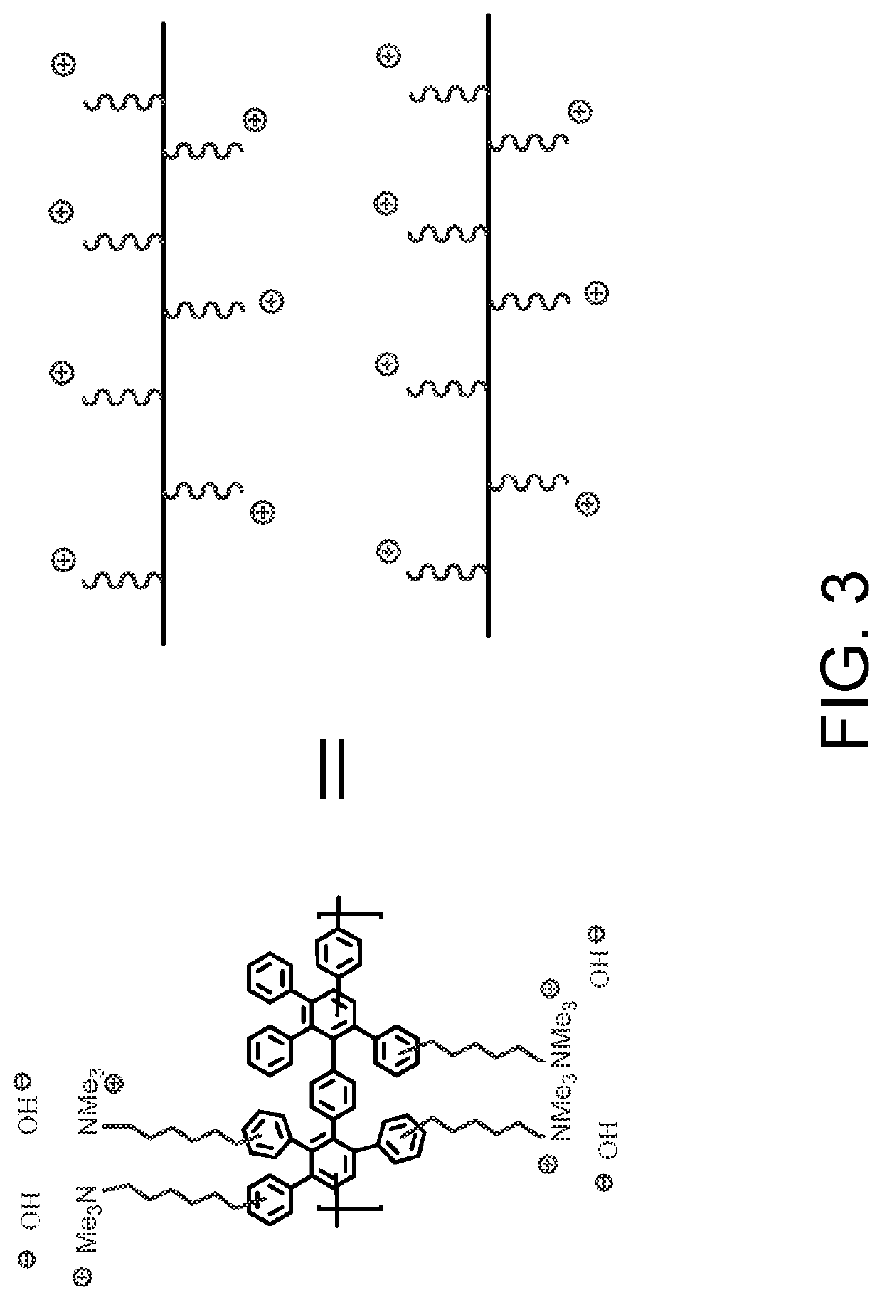 Poly(phenylene) with High Ion Selectivity for Use in Anion Exchange Membranes