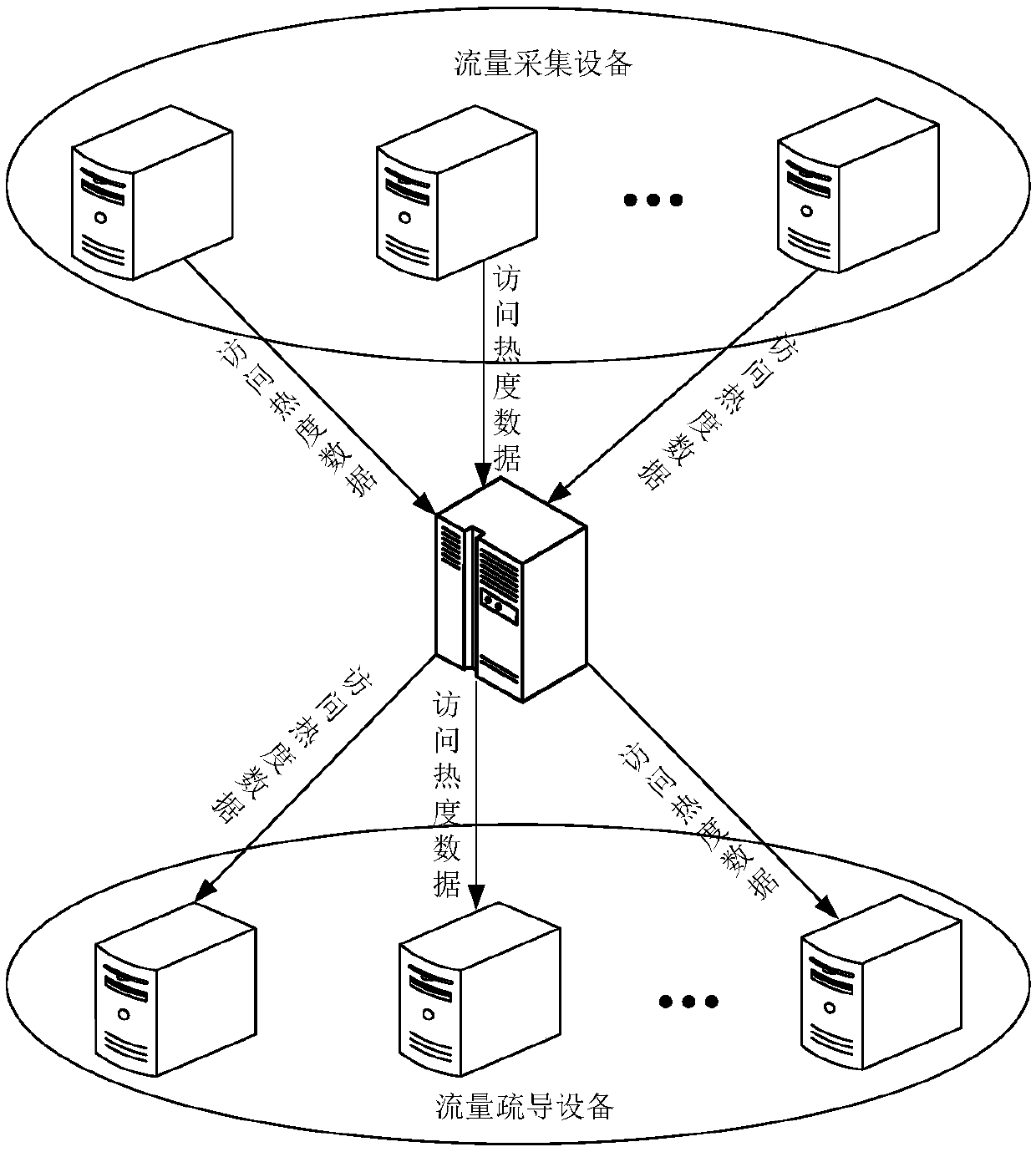 Service data transmission method and system