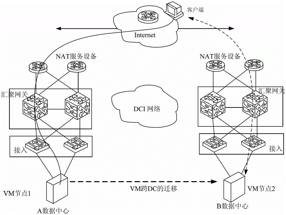 Message forwarding method, system and nat service equipment for virtual server migration