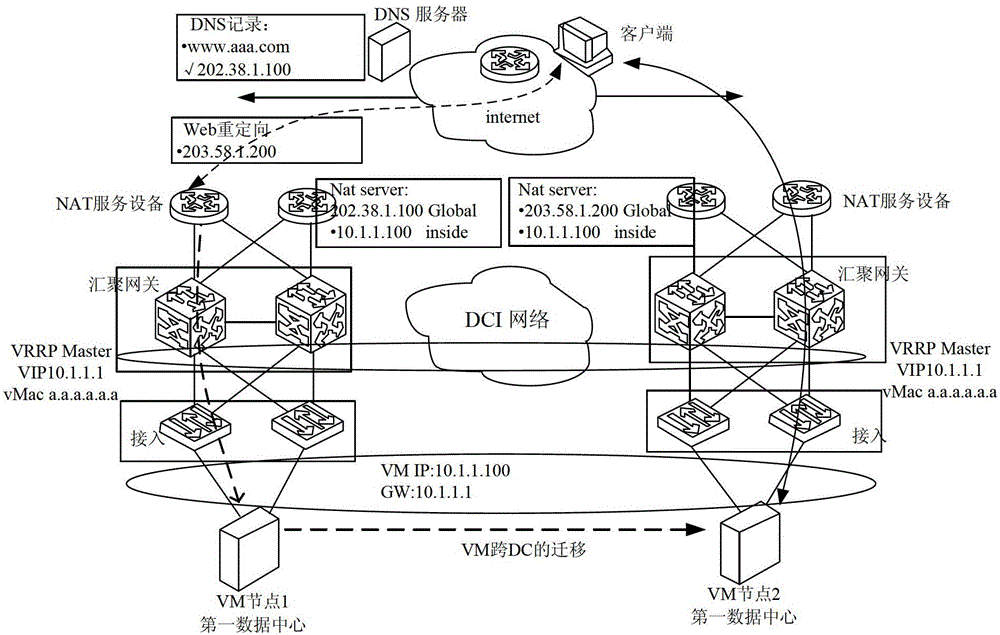 Message forwarding method, system and nat service equipment for virtual server migration