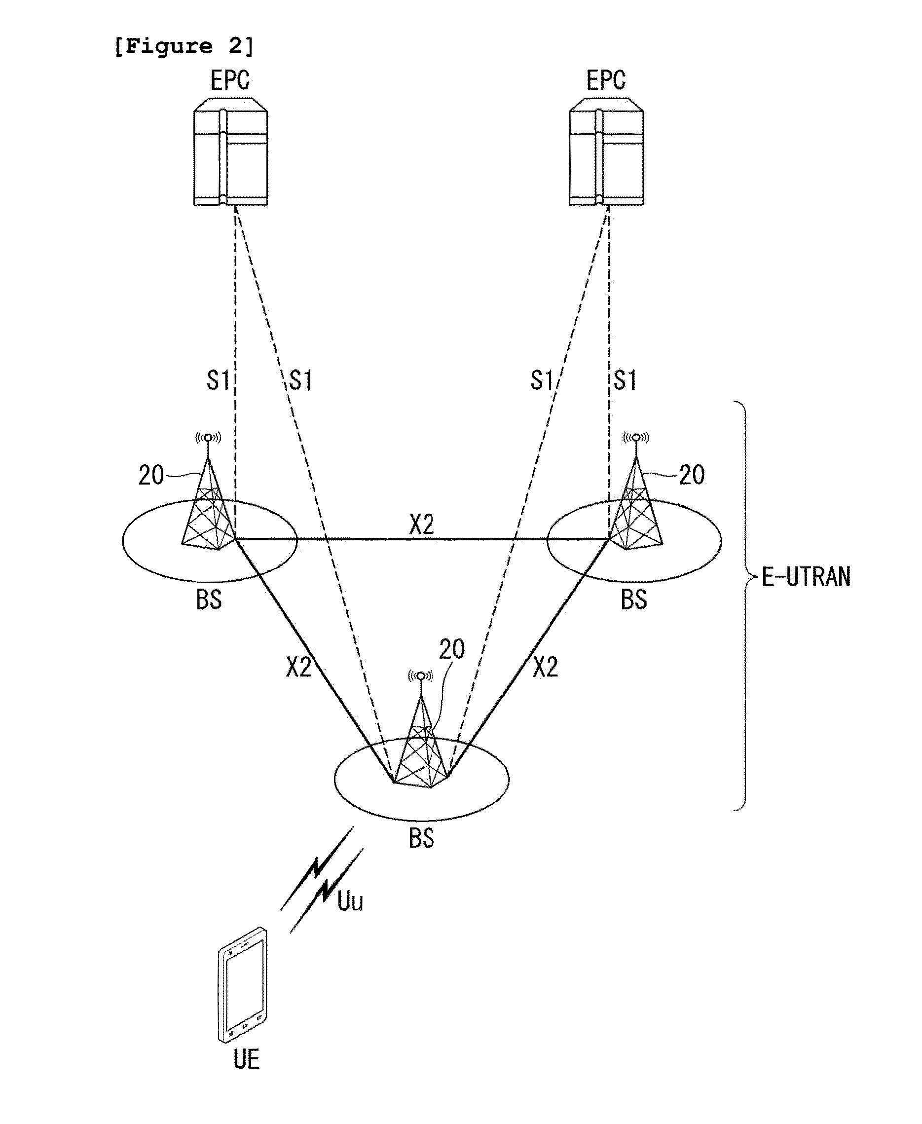 Method and apparatus for performing dual-connectivity operation in heterogeneous network