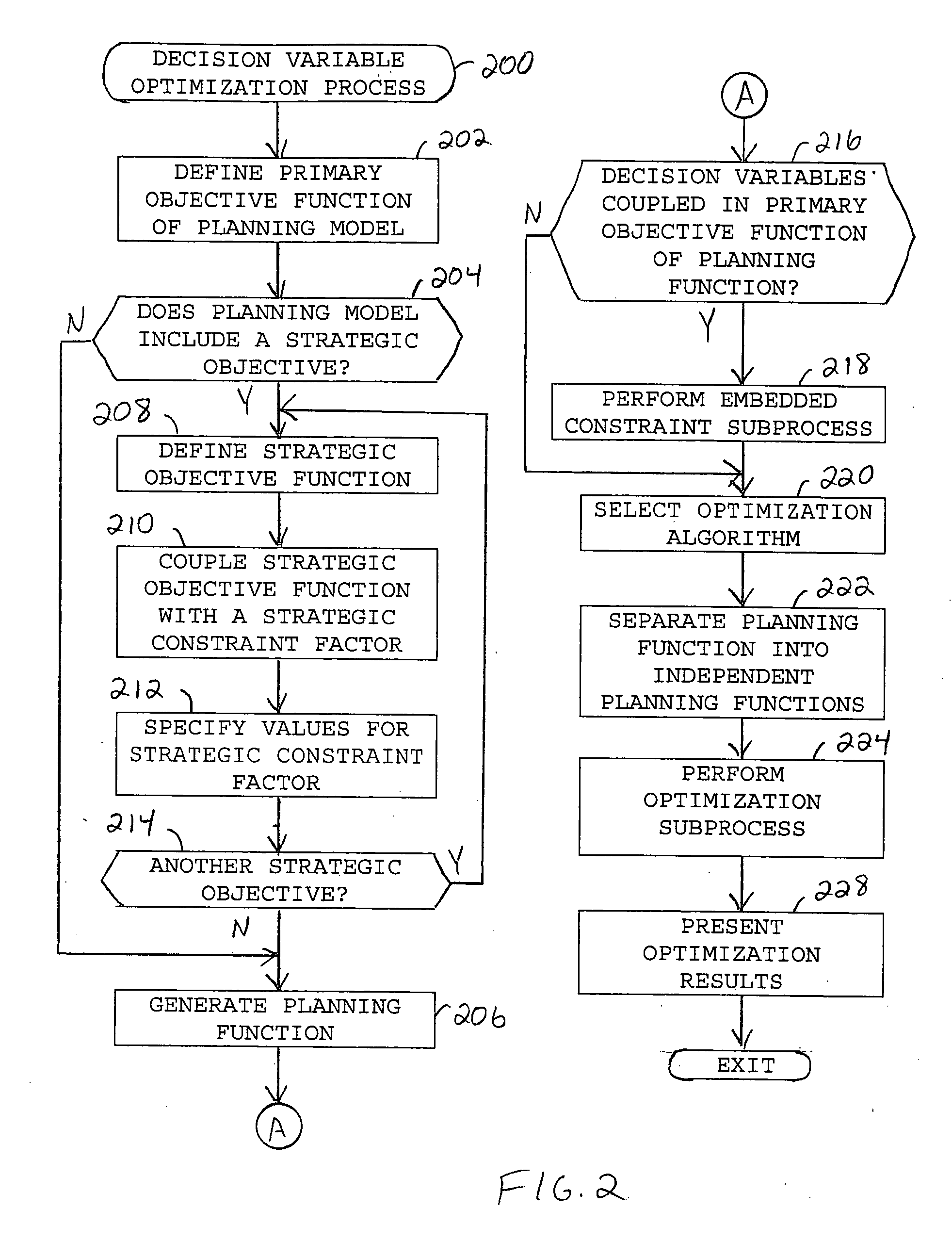 Method and computer program for field spectrum optimization