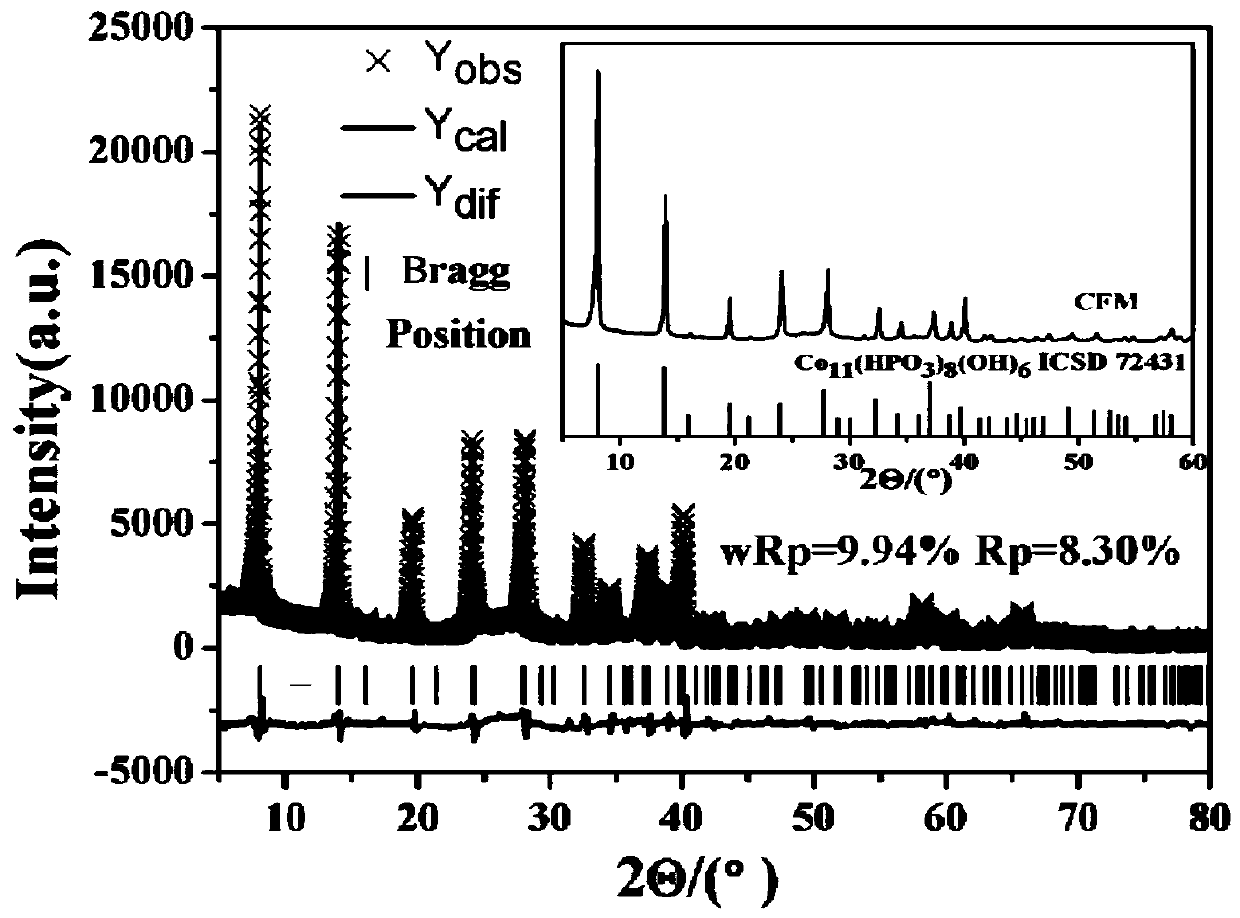 Passive refrigeration crystal, passive refrigeration coating as well as preparation method and application thereof