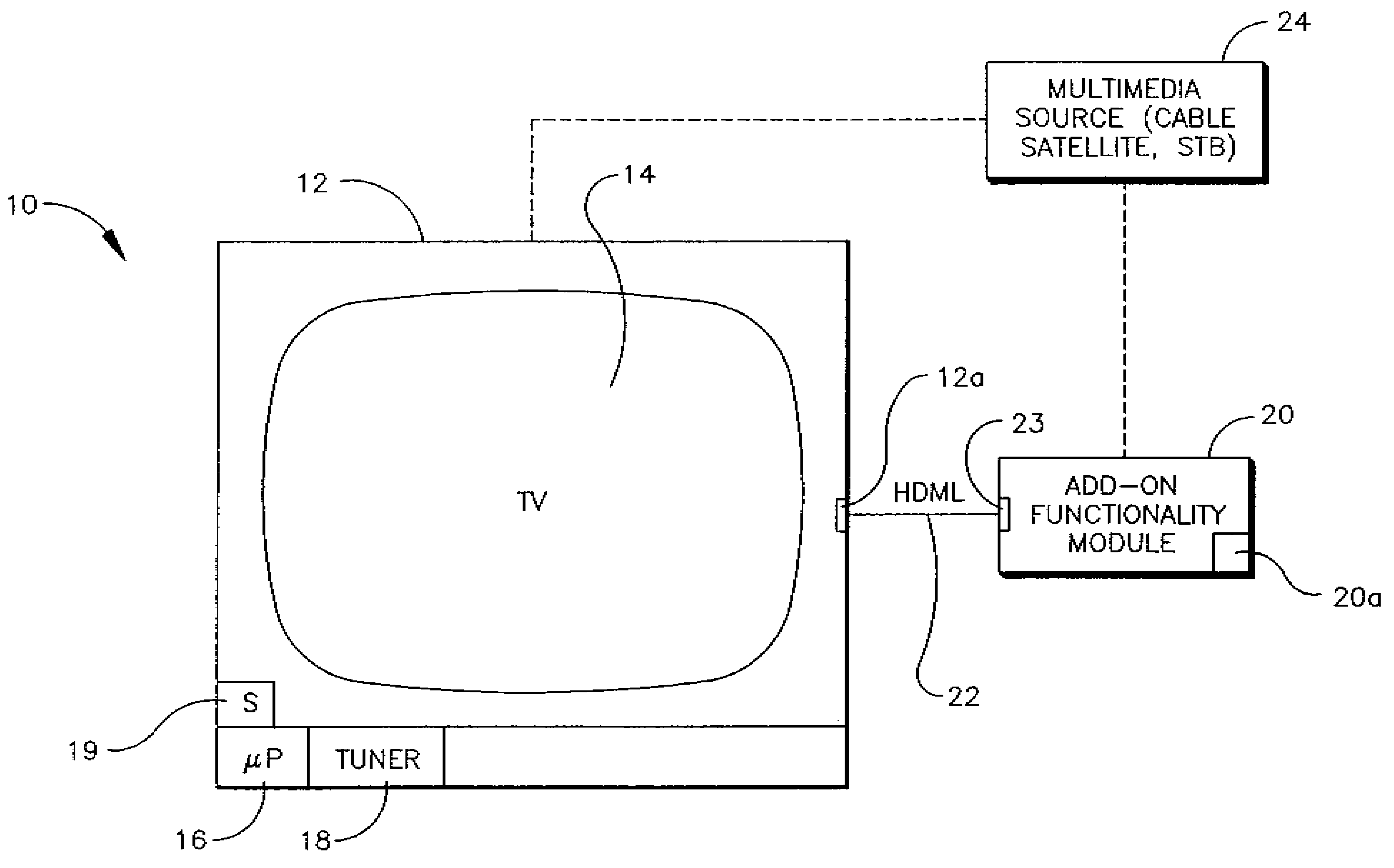 Hardware Module for Adding Functionality to Television