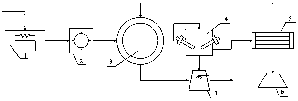 A system and method for pyrolysis, gasification and melting of garbage