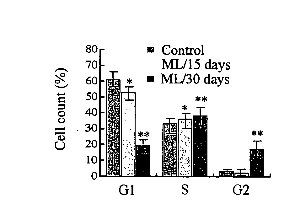 Compositions, methods and kits relating to reprogramming adult differentiated cells and production of embryonic stem cell-like cells