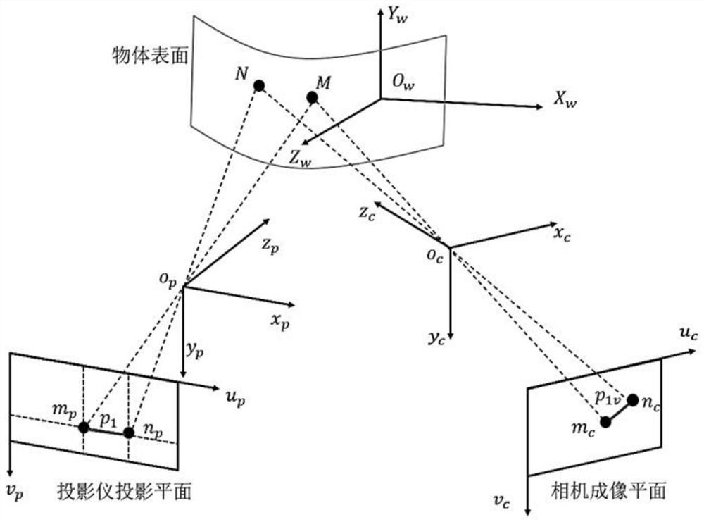 Adaptive projection moire method for continuous surface