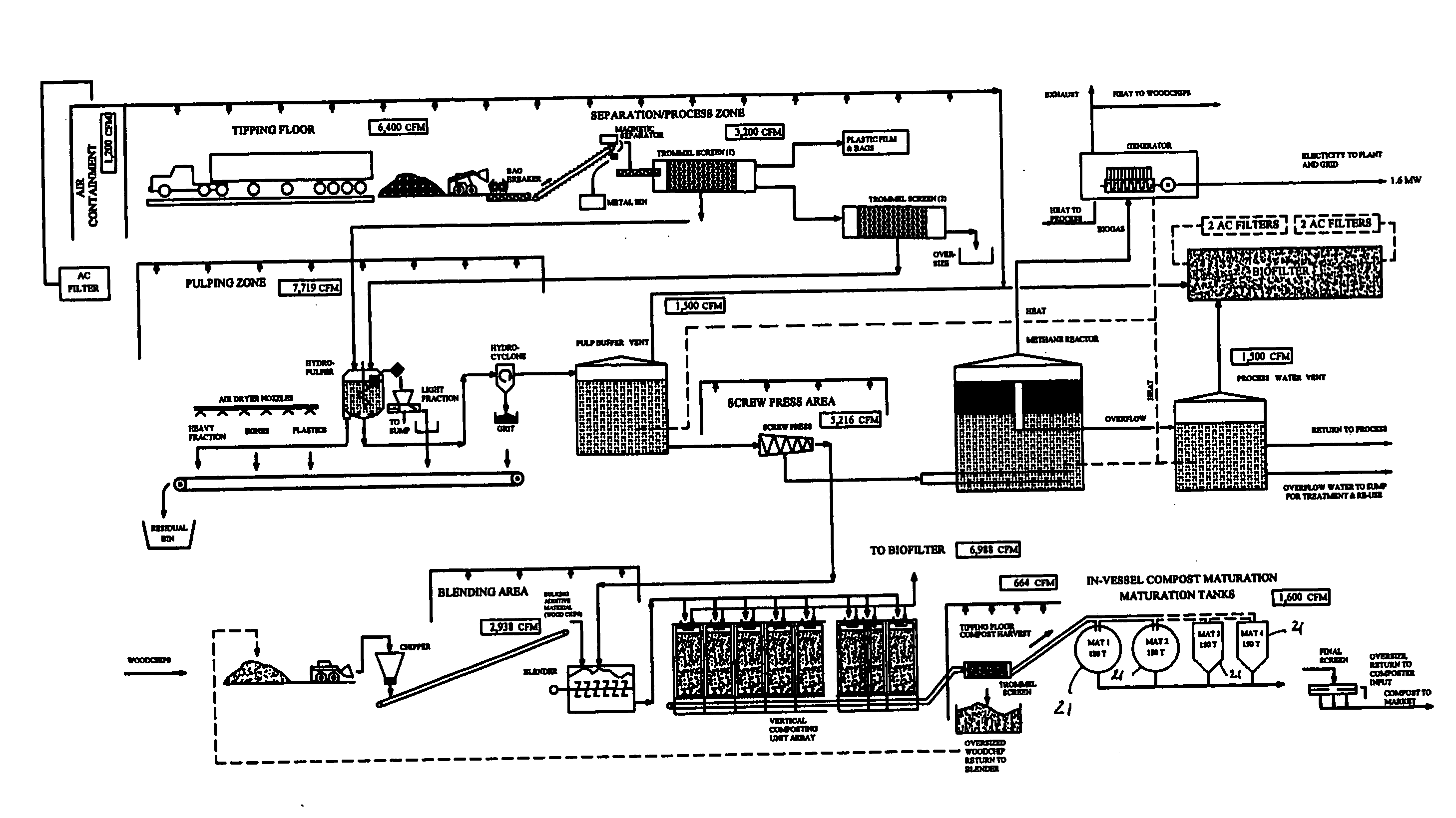 Apparatus and methods for generating compost