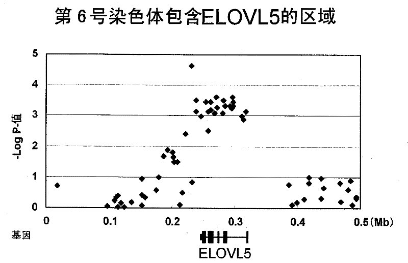 Gene sensitive to normal-tension glaucoma disease, and use thereof