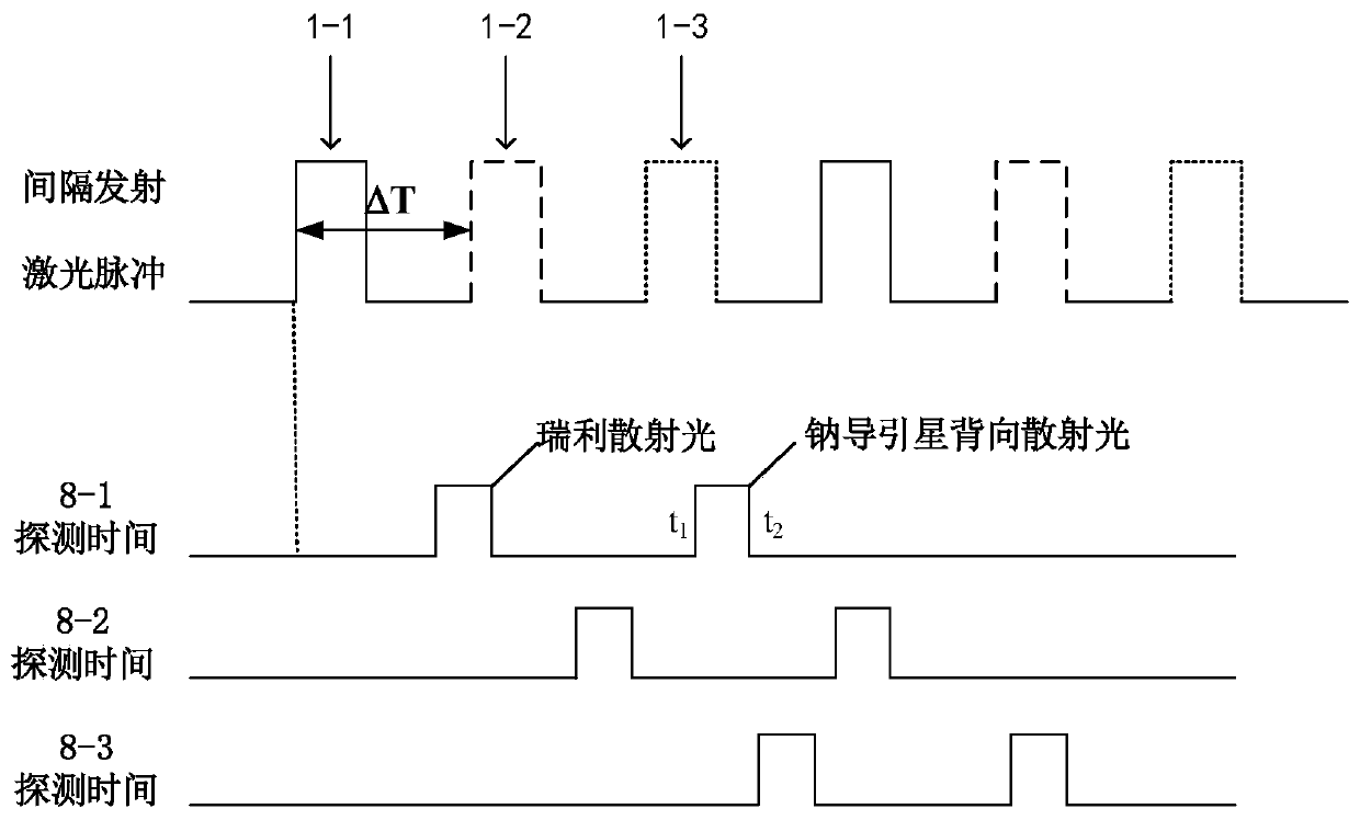 System and method for high repetition frequency wavefront distortion correction of sodium-guided star group