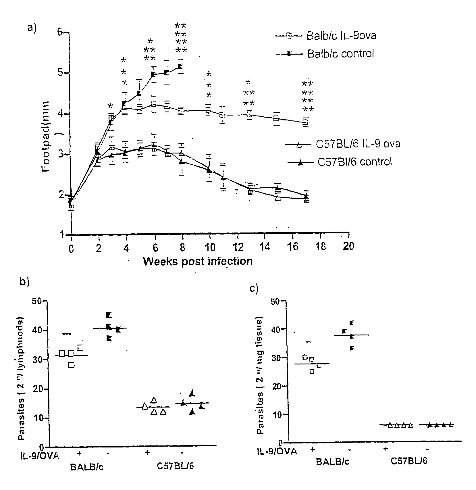 Method For Treatment Or Prophylaxis Of An Infection Using Either An Antibody Which Binds To IL-9 Or An Agent Which Stimulates Production Of Autoantibodies To Interleukin-9