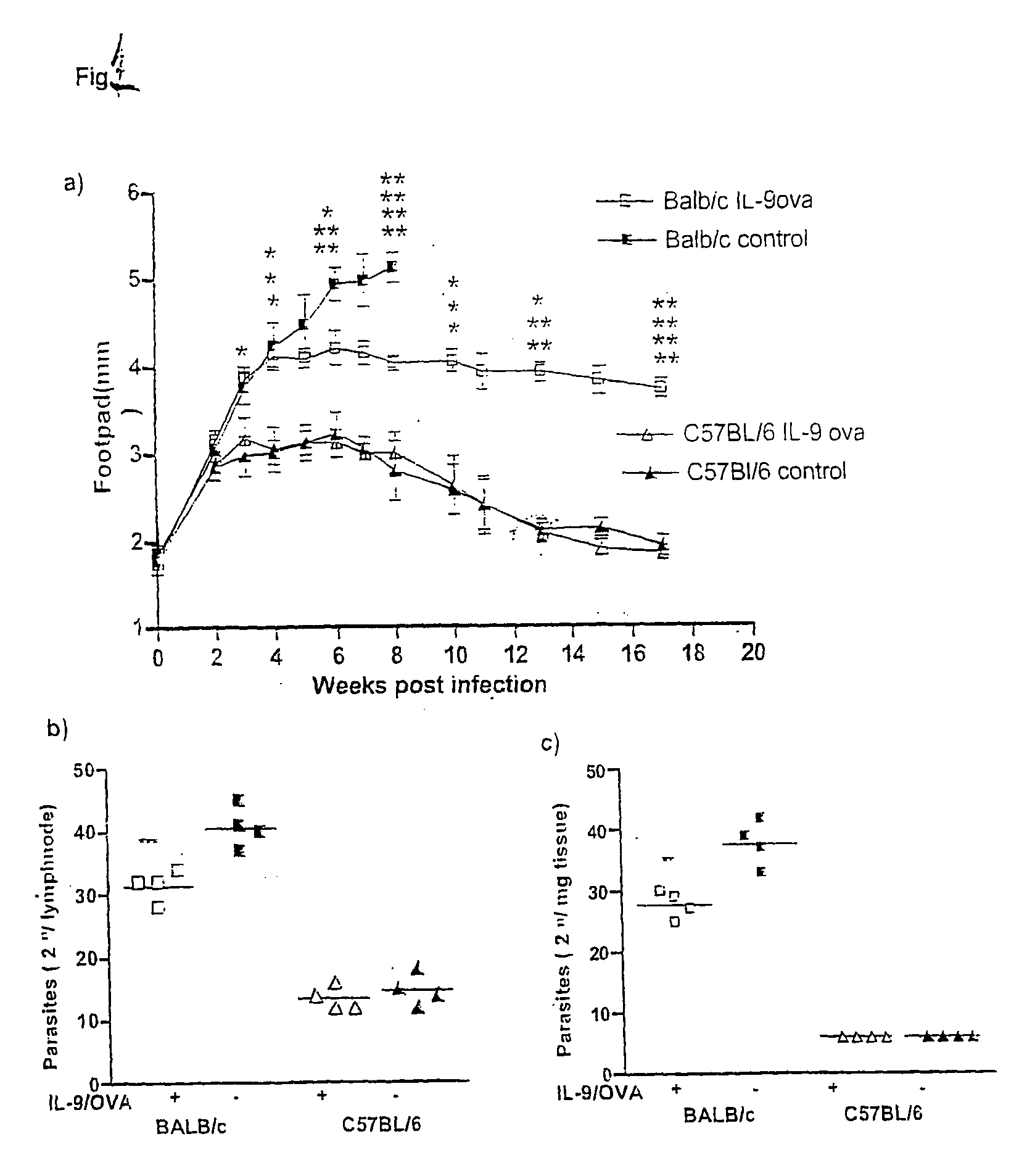 Method For Treatment Or Prophylaxis Of An Infection Using Either An Antibody Which Binds To IL-9 Or An Agent Which Stimulates Production Of Autoantibodies To Interleukin-9