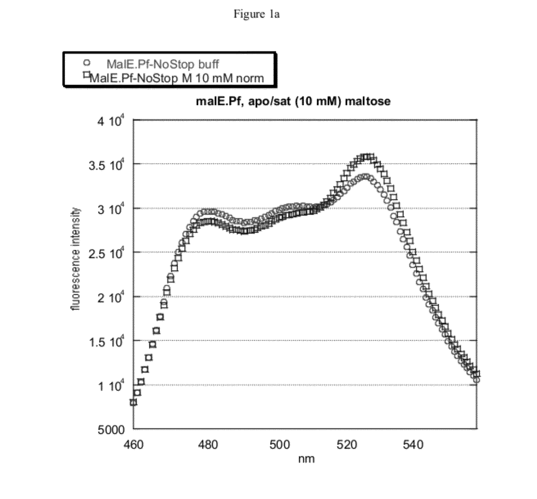 Environmentally stable sensors and methods of using the same