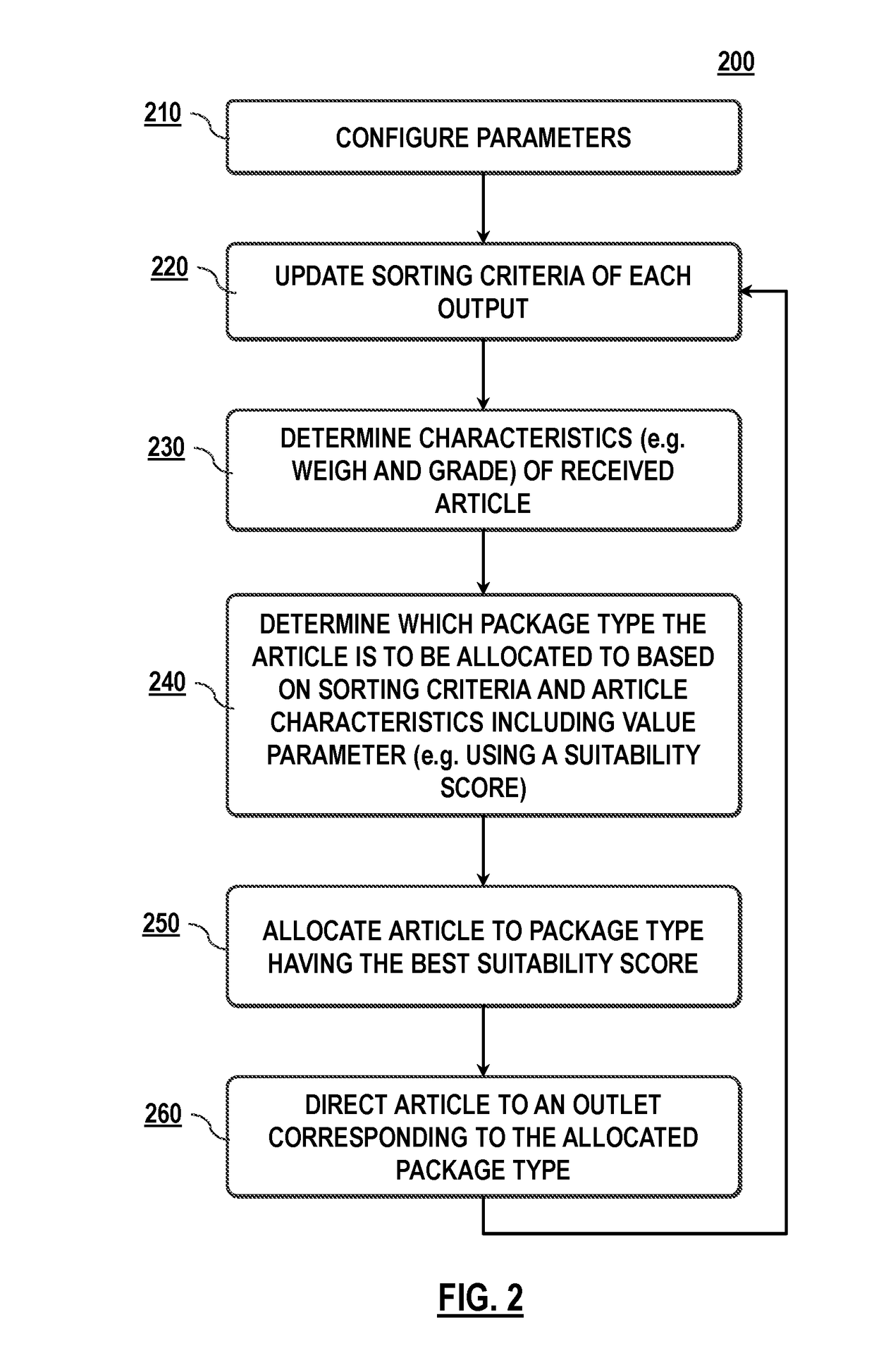 Apparatus and method for sorting articles