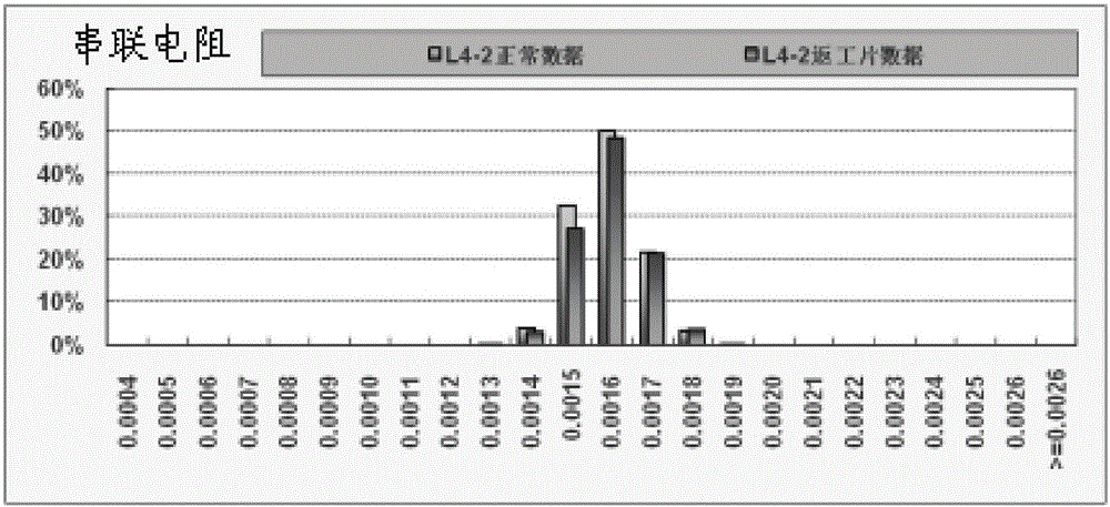 Solar battery acid corrosion rework method and chain equipment used