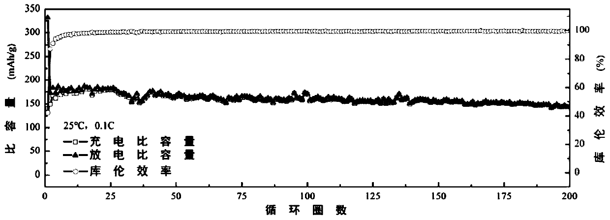 Bi-imidazole ring functional ionic liquid, preparing method thereof, electrolyte and lithium secondary battery
