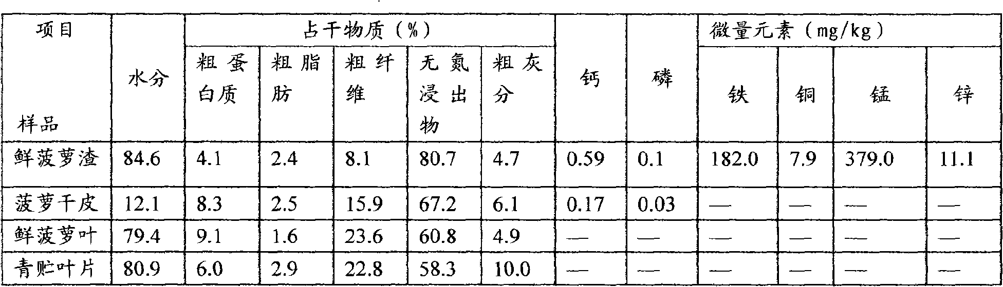 Method for preparing pineapple extract feed additive