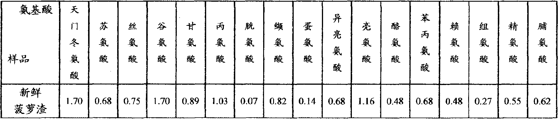 Method for preparing pineapple extract feed additive