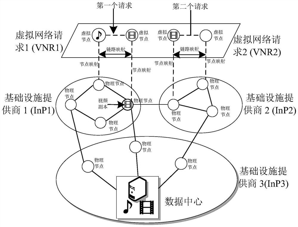 Node cache replacement method in information center wireless network virtualization network