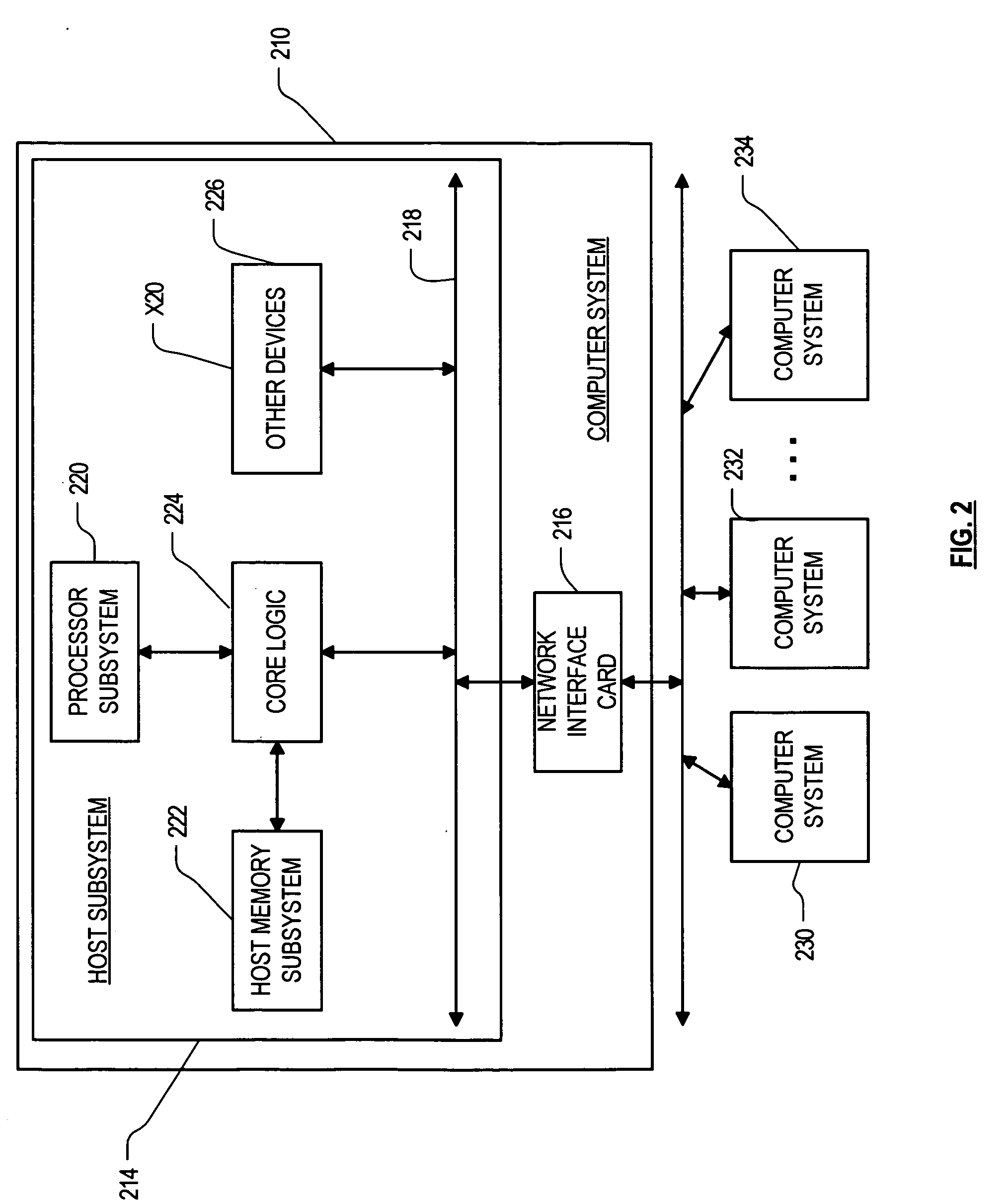 Queue depth management for communication between host and peripheral device