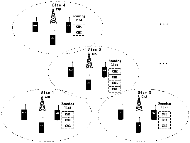 Terminal roaming method and system in narrowband wireless digital communication system