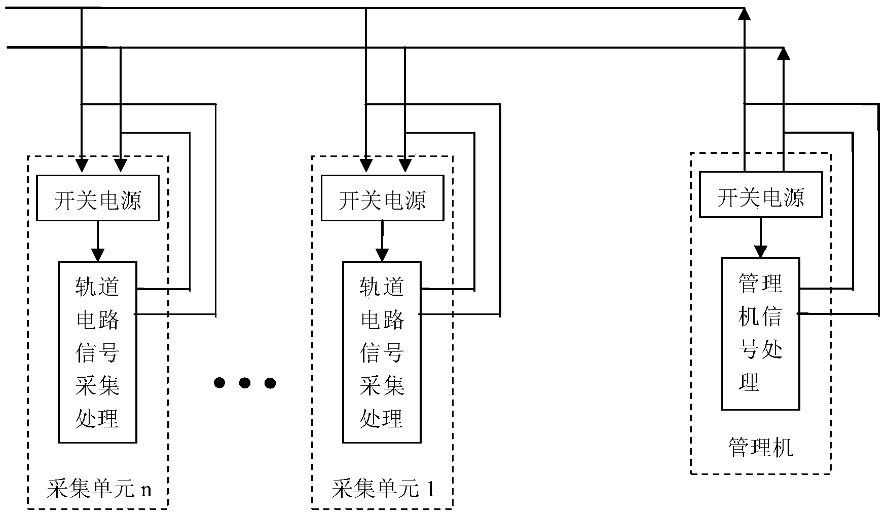 Outdoor track circuit integrated monitoring system and method