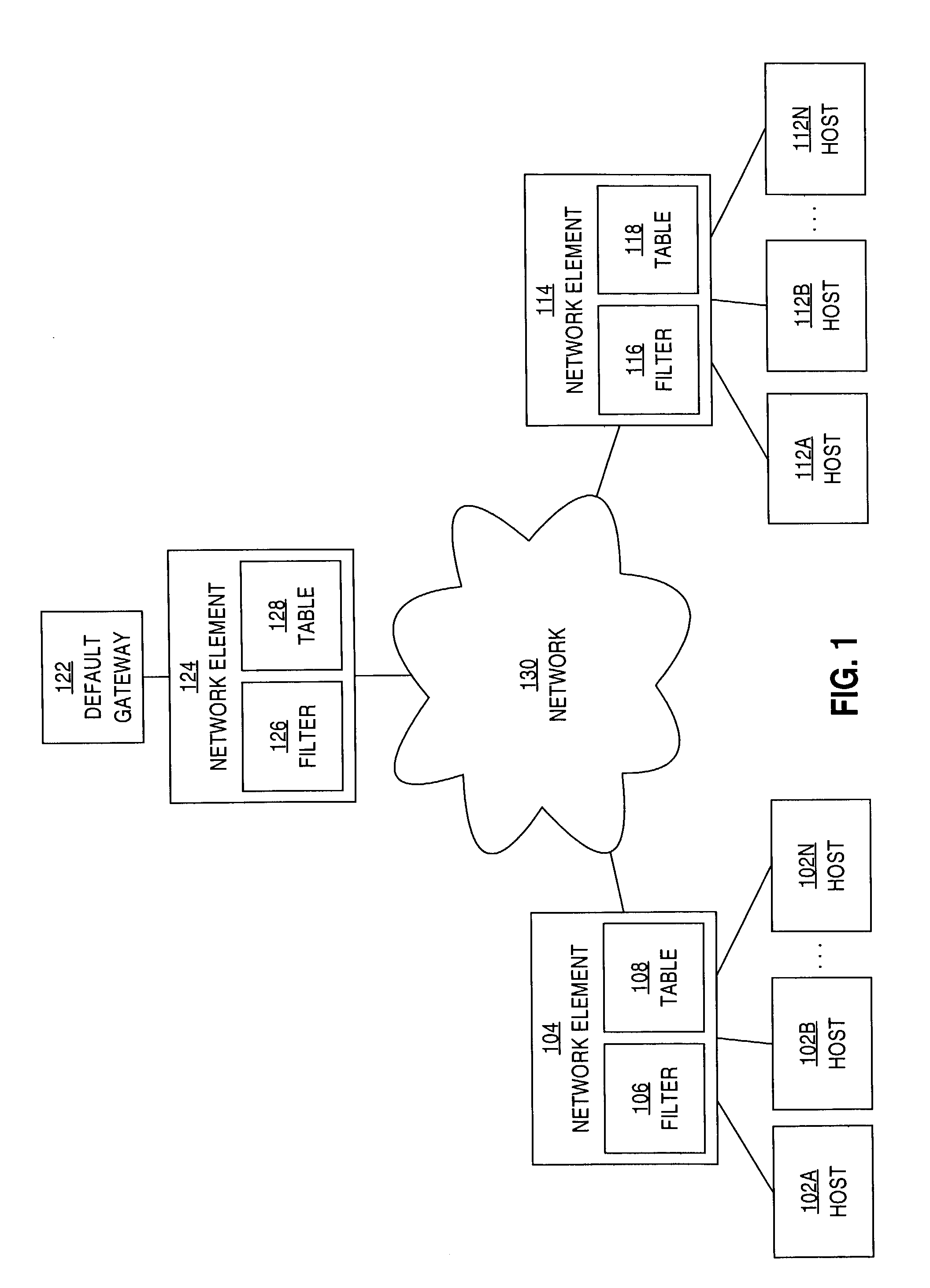 Method and apparatus for automatic filter generation and maintenance