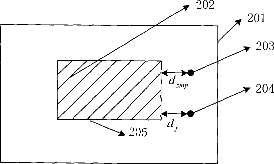 Method and system for controlling apery robot stabilized walking based on effective stable domain