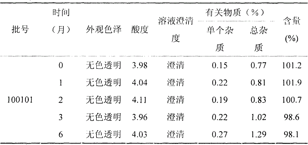 IAPP (Islet Amyloid Polypeptide) analog injection with better stability