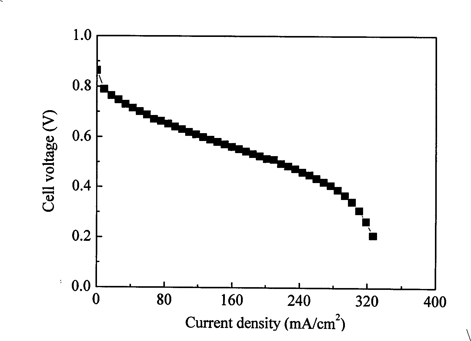 Gaseous diffusion layer for polymer electrolyte film fuel cell and preparation method thereof