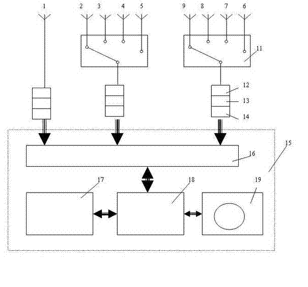 Direction finding method for three-channel spatial spectrum estimation direction finding system