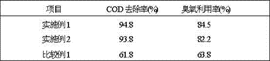 Preparation method of ozone heterogeneous oxidation solid catalyst