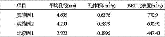 Preparation method of ozone heterogeneous oxidation solid catalyst