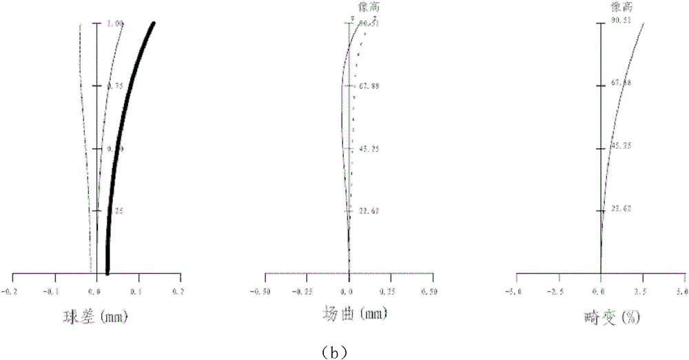 Principal focus type refracting-reflecting optical system