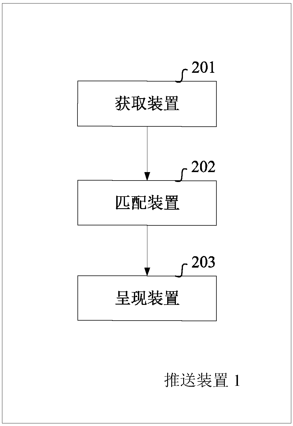 Method and device for pushing information to user