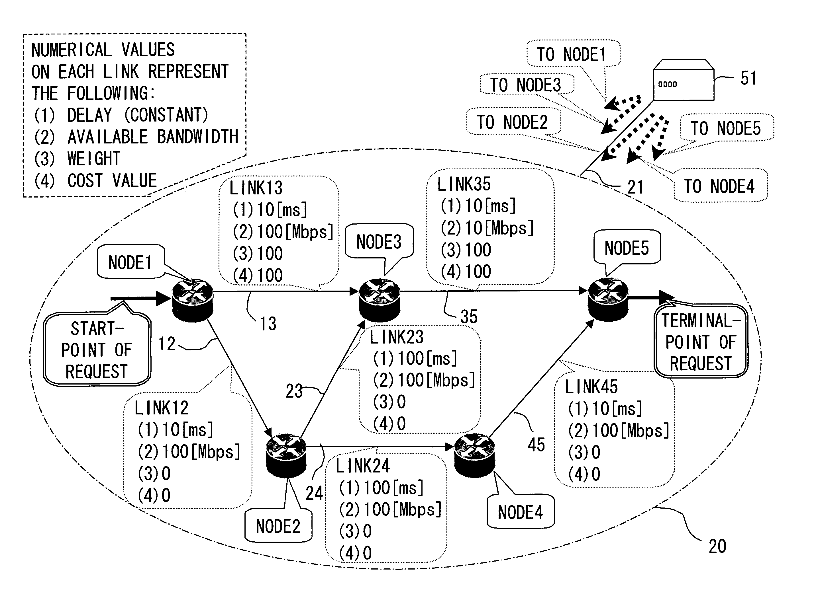 Delay guarantee path setting system