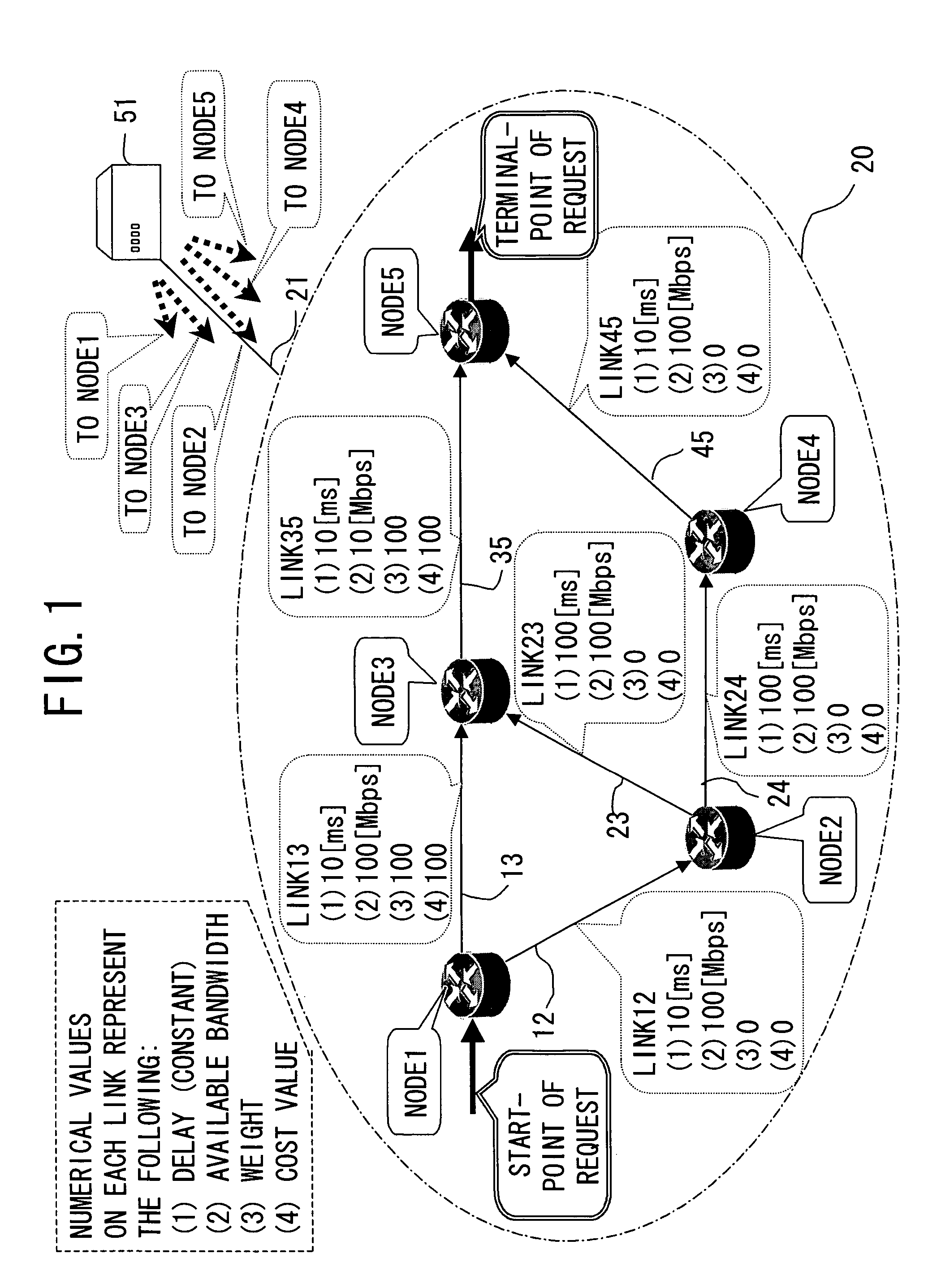 Delay guarantee path setting system