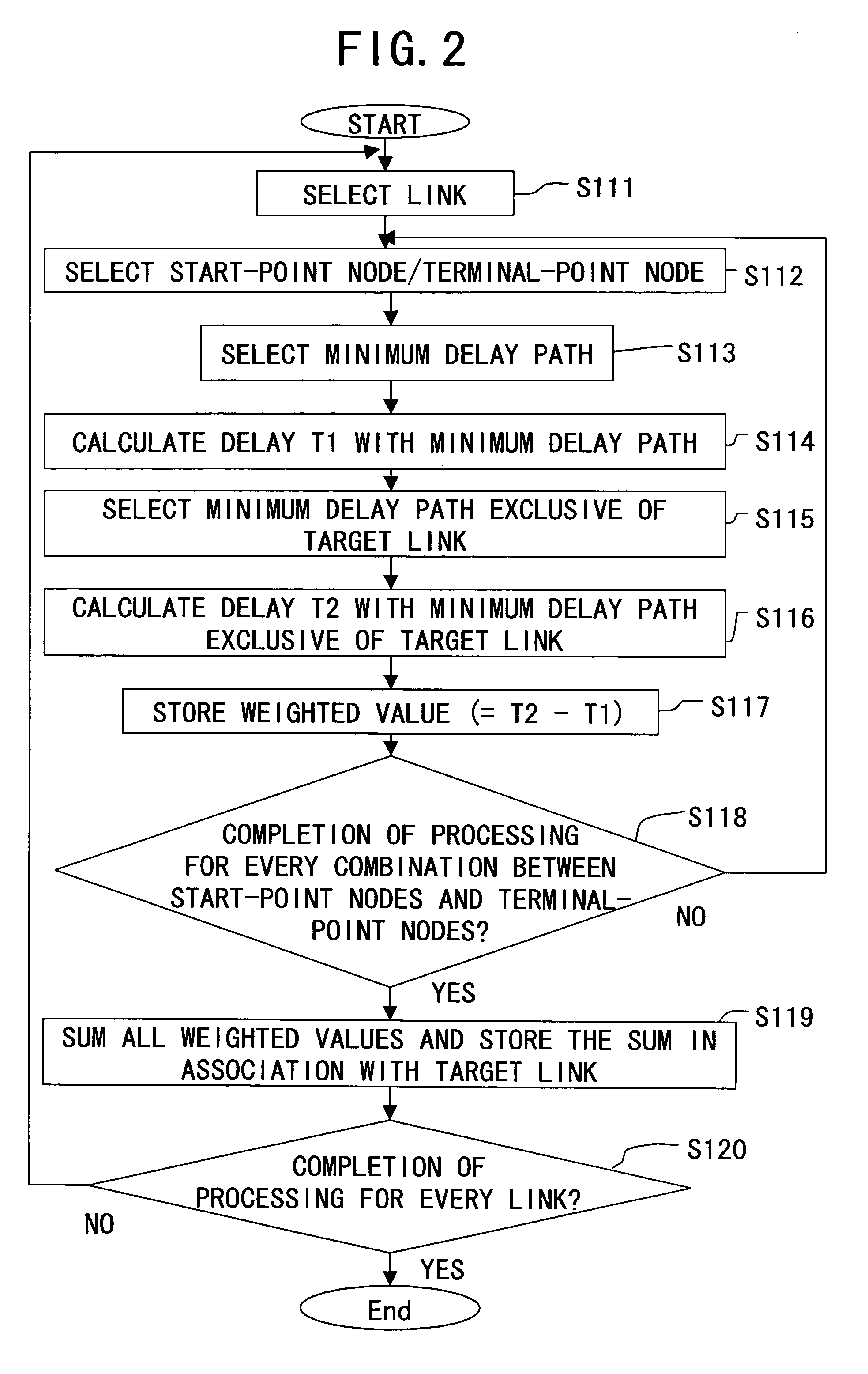 Delay guarantee path setting system