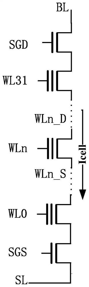 A non-volatile memory processing circuit and method