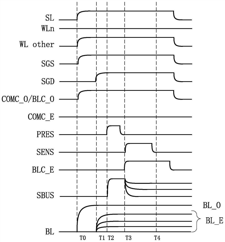 A non-volatile memory processing circuit and method