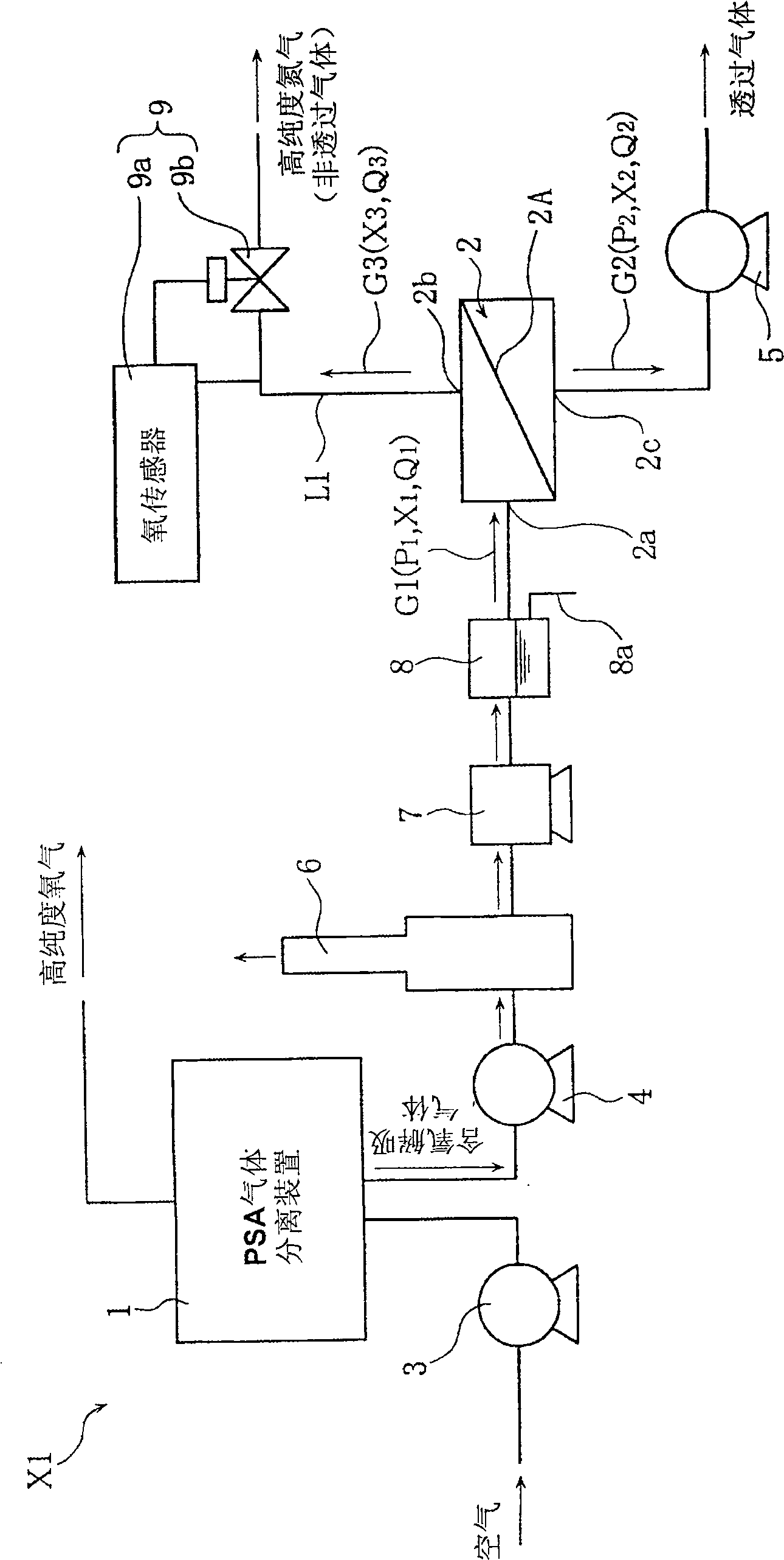 Double separation method and double separation system for oxygen gas and nitrogen gas