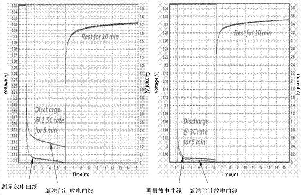 Single lithium ion battery SOC estimation method based on sliding window filtering