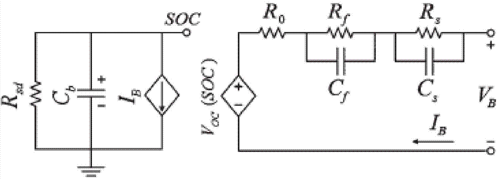 Single lithium ion battery SOC estimation method based on sliding window filtering