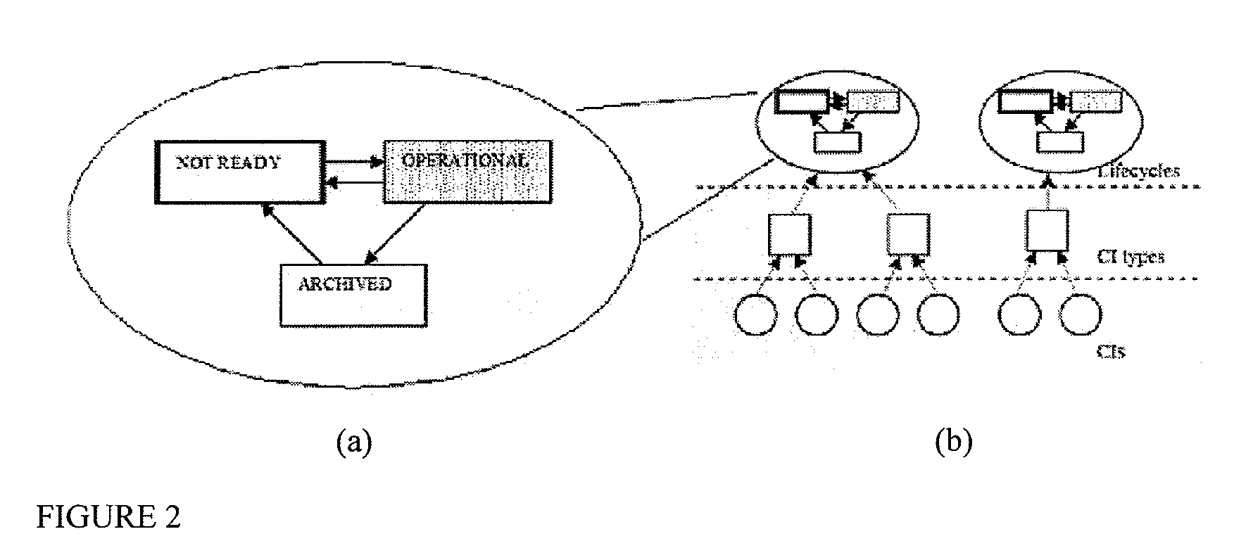 System and Method for Automated Configuration Control, Audit Verification and Process Analytics
