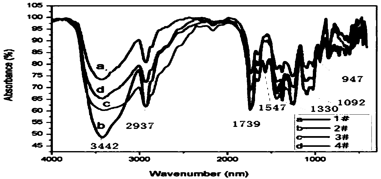 Straight-chain dialdehyde-modified polyvinyl alcohol and preparation method and application thereof