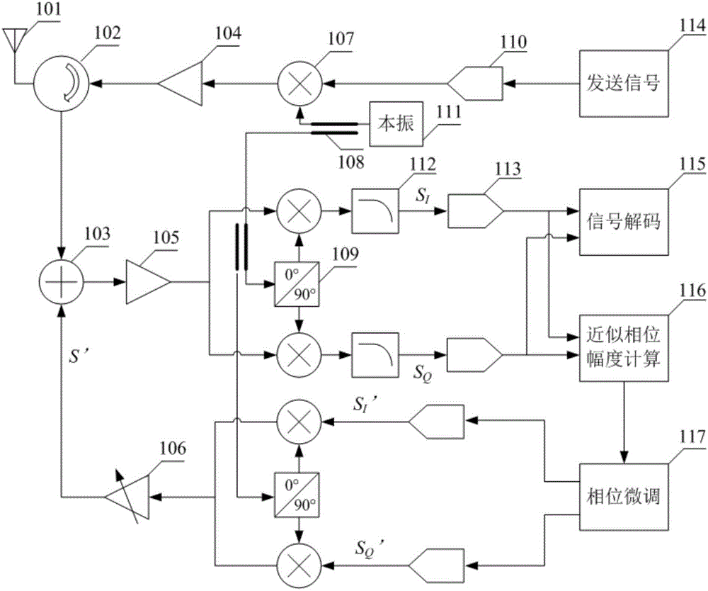 Carrier jamming restraining device of radio frequency identification reader-writer