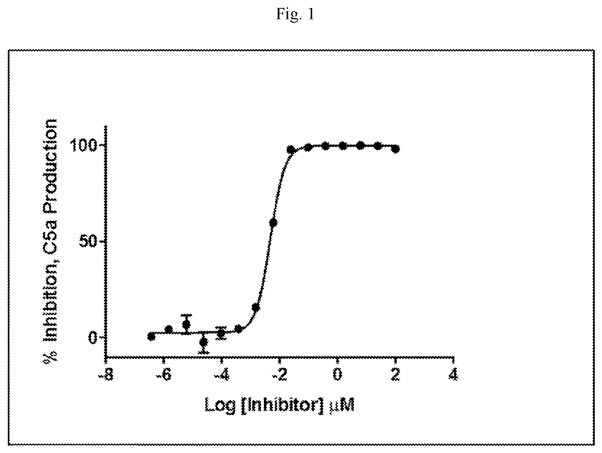 Modulators of complement activity